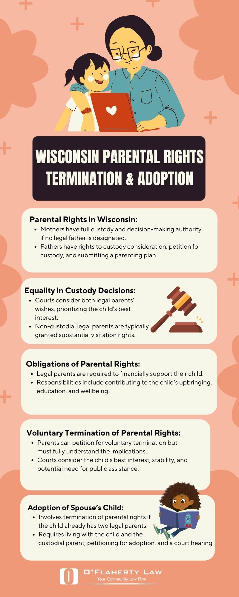 Wisconsin Voluntary Termination of Parental Rights and Adoption